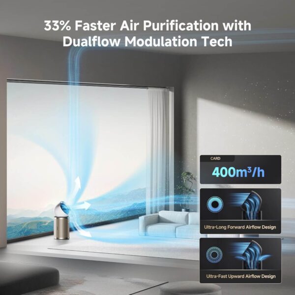 Dreame AirPursue PM20 EU čistilec zraka - Slika 8